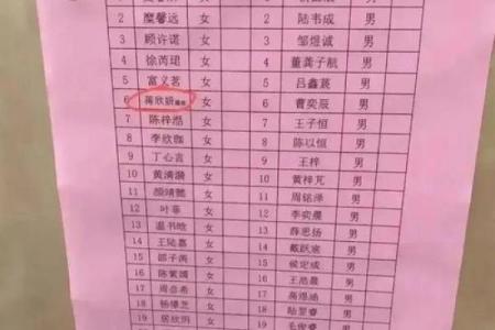 宝宝名字大全精选 赋予孩子独特的未来