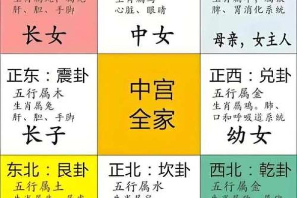 八宅风水实例解析 帮助你打造理想居住环境 八宅风水实例解析 帮助你打造理想居住环境
