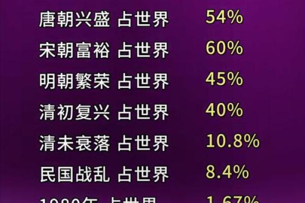 从历史到现代:A开头名字的流行趋势 从历史到现代:A开头名字的流行趋势