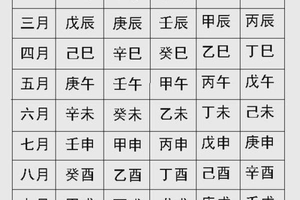 从生辰八字看本命元神,揭开命运的神秘面纱 从生辰八字看本命元神,揭开命运的神秘面纱