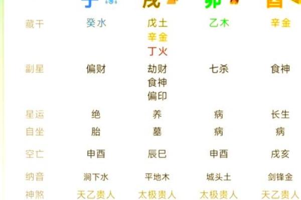 渣男八字解析:他是否能心疼你,八字早有预兆 渣男八字解析:他是否能心疼你,八字早有预兆