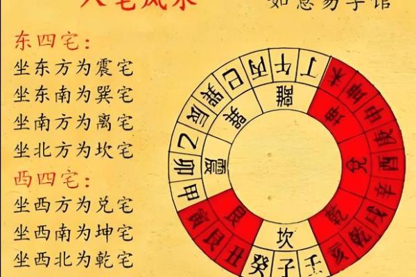 阴宅风水的五大关键要素与风水布局技巧 阴宅风水的五大关键要素与风水布局技巧