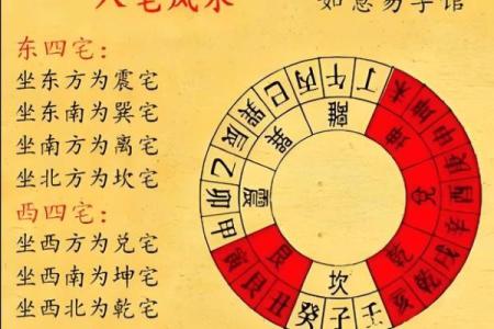 阴宅风水的五大关键要素与风水布局技巧