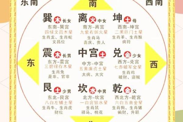 从风水角度看家居布置对健康的影响 从风水角度看家居布置对健康的影响