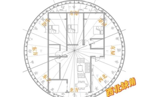 从风水角度看家居布置对健康的影响 从风水角度看家居布置对健康的影响