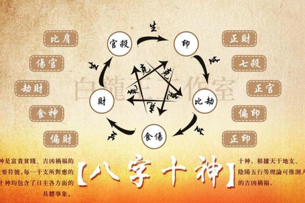从生辰八字看比肩,揭开它对你命运的神奇作用 从生辰八字看比肩,揭开它对你命运的神奇作用