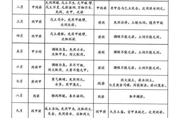 什么样的八字才算好?这些秘诀让你轻松辨别 什么样的八字才算好?这些秘诀让你轻松辨别