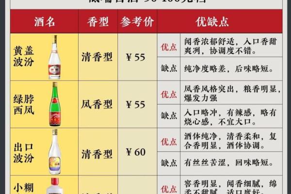 白酒名字大全及其特色 白酒名字大全及其特色