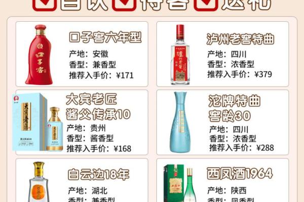 白酒名字大全及其特色 白酒名字大全及其特色