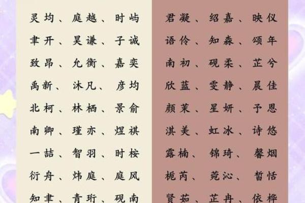 宝宝八字起名全攻略,如何让名字助力孩子运势提升 宝宝八字起名全攻略,如何让名字助力孩子运势提升