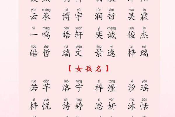 宝宝名字创意无限,使用免费起名软件轻松选择 宝宝名字创意无限,使用免费起名软件轻松选择