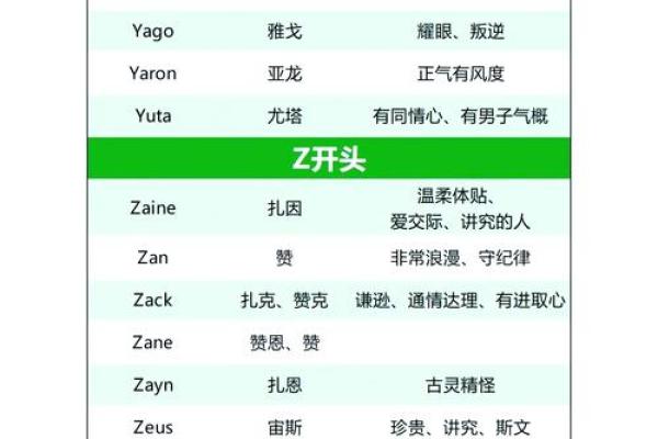 D开头的女孩英文名字寓意解析 D开头的女孩英文名字寓意解析