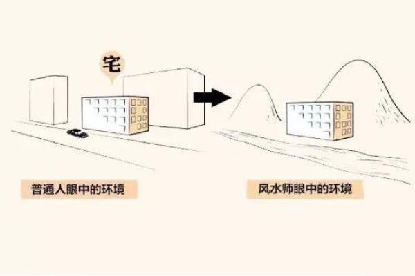 办公门市风水的正解与常见误区 办公门市风水的正解与常见误区