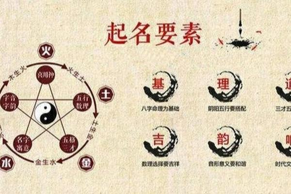 按生辰八字取名网:如何根据八字为宝宝起个吉祥好名字? 按生辰八字取名网:如何根据八字为宝宝起个吉祥好名字?