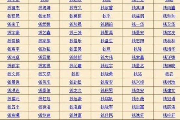 按生辰八字取名网:如何根据八字为宝宝起个吉祥好名字? 按生辰八字取名网:如何根据八字为宝宝起个吉祥好名字?