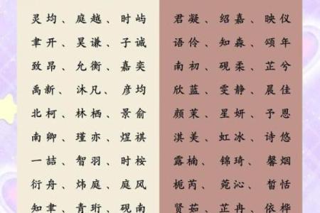 宝宝八字起名全攻略，如何让名字助力孩子运势提升