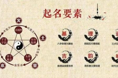 按生辰八字取名网：如何根据八字为宝宝起个吉祥好名字？