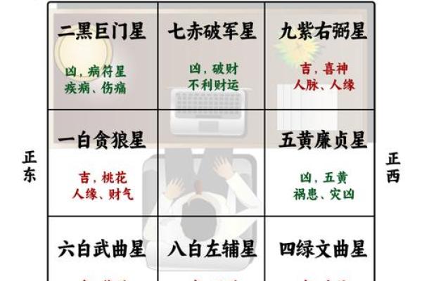 办公卡座风水布局与最佳位置选择指南 办公卡座风水布局与最佳位置选择指南