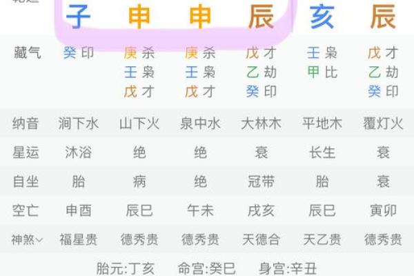 测试五行生辰八字,精准揭示你的命运密码! 测试五行生辰八字,精准揭示你的命运密码!