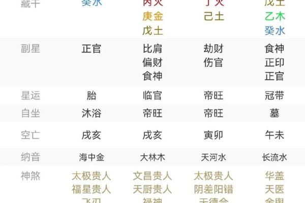 命合在命理学中的解释与应用 命合在命理学中的解释与应用