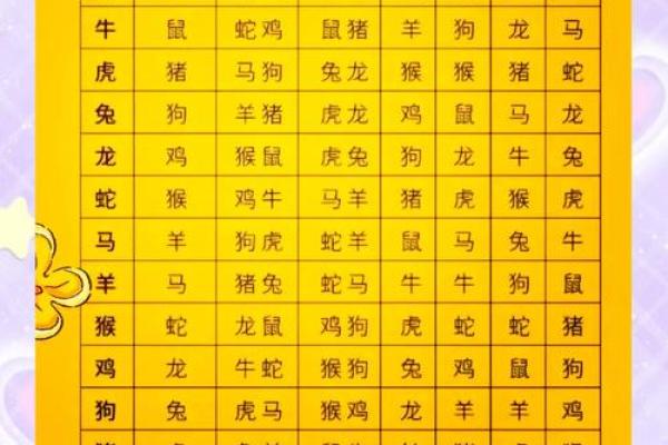 出生的生肖是什么 详解属相特征与命运解析 出生的生肖是什么 详解属相特征与命运解析