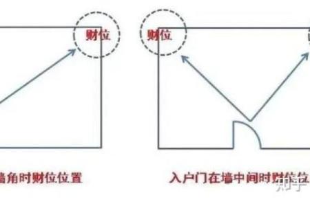 办公卡座风水布局与最佳位置选择指南
