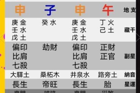 八字纯阴男的命运之路：你准备好了解了吗？