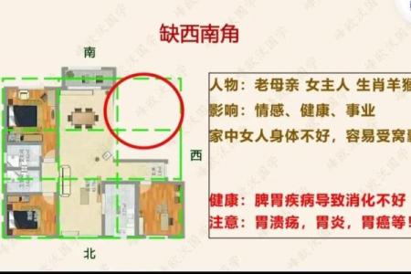 房屋家居风水布置图与居住环境的和谐关系解析