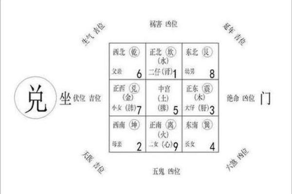 办公室地图风水如何影响工作效率 办公室地图风水如何影响工作效率