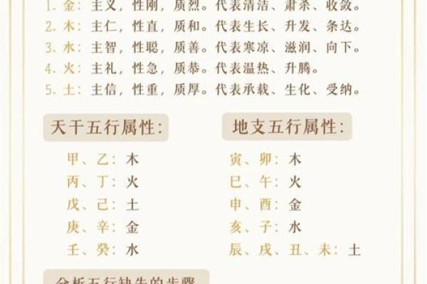 宬字五行属性解析,揭开其深层含义与影响 宬字五行属性解析,揭开其深层含义与影响