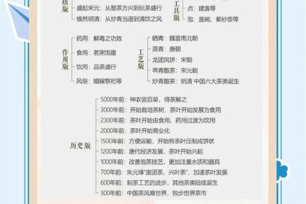 茶的世界:品味千年文化的悠远名字 茶的世界:品味千年文化的悠远名字