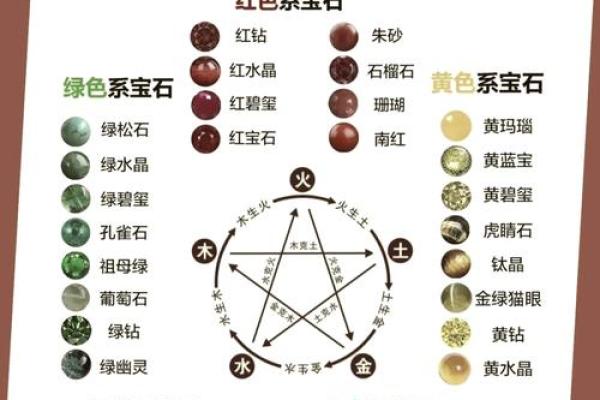 丹属于五行中的哪一类?探秘丹的五行属性与运用 丹属于五行中的哪一类?探秘丹的五行属性与运用