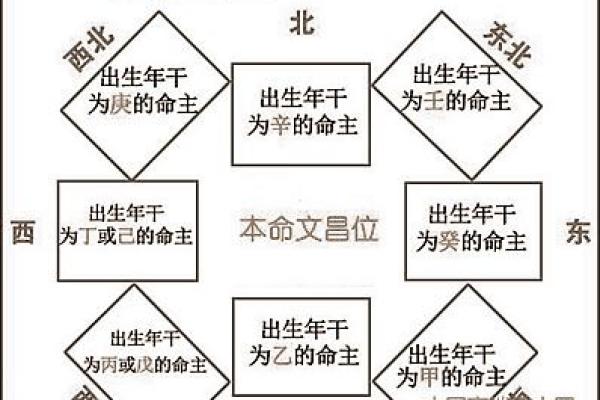 办公室风水布局失衡的常见问题与解决方案 办公室风水布局失衡的常见问题与解决方案