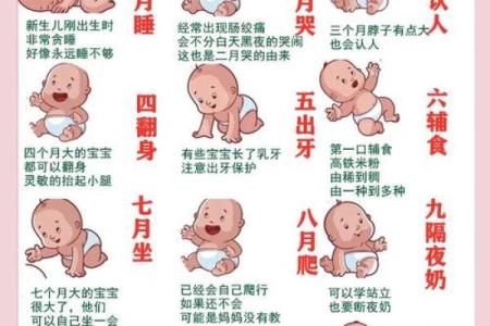 宝妈必看！宝宝生辰八字如何预测健康与未来
