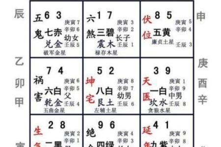 八画命格解析：属于什么命，如何影响一生运势
