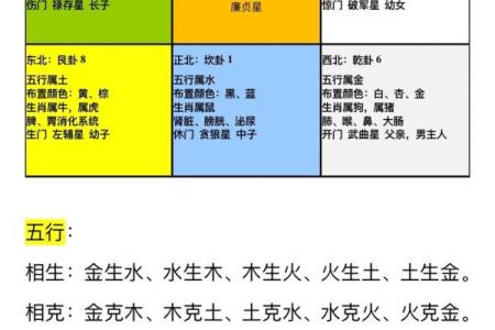 厨房风水布局对家庭健康与财运的影响