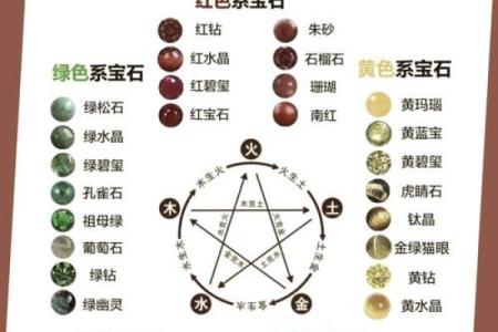 丹属于五行中的哪一类？探秘丹的五行属性与运用