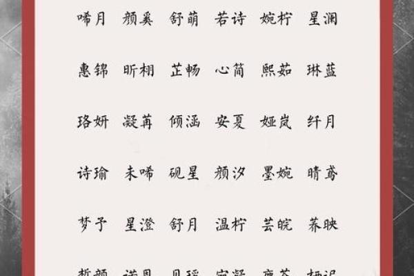 从传统到现代,为女孩取个符合性格的名字 从传统到现代,为女孩取个符合性格的名字