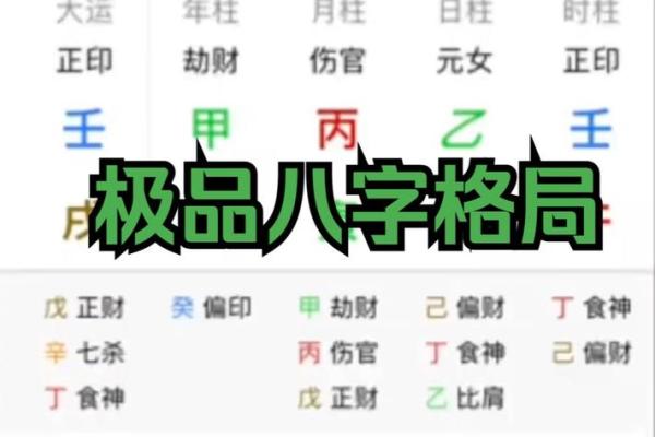 八字格局分析,掌握命运的核心密码 八字格局分析,掌握命运的核心密码