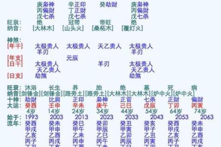 从生辰八字看两个人的缘分有多深