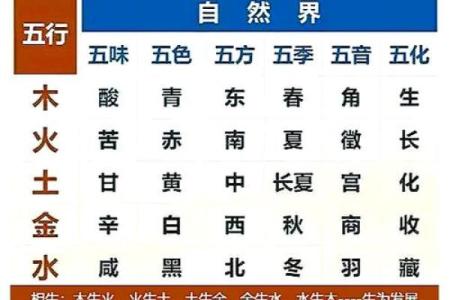 春季五行属性解析：如何利用五行提升你的运势