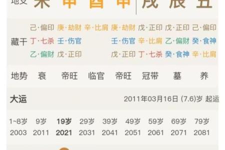 万年历精选：2023年干支详解，你的运势如何？