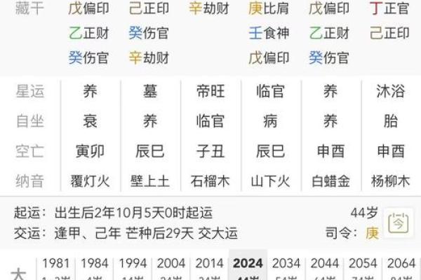 从生辰八字看婚姻:哪些命格注定相爱? 从生辰八字看婚姻:哪些命格注定相爱?