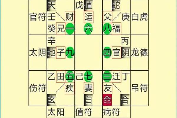 如何通过网上八字排盘了解你的命运走势,简单搞定! 如何通过网上八字排盘了解你的命运走势,简单搞定!