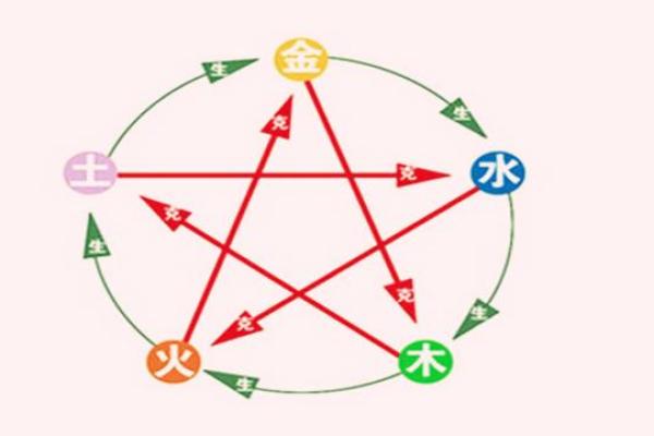 从五行八字看公司名称的风水影响