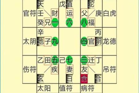 如何通过网上八字排盘了解你的命运走势，简单搞定！