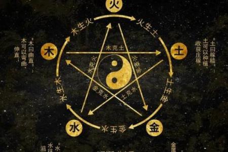 从五行八字看公司名称的风水影响