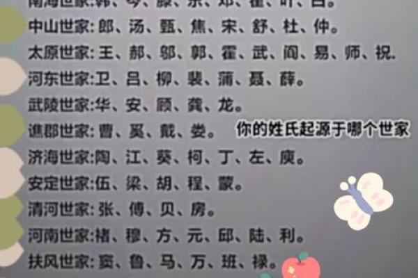 从带周的名字看家族文化的传递 从带周的名字看家族文化的传递