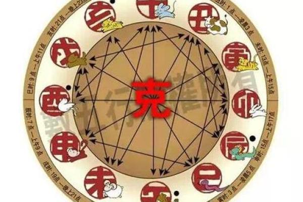 揭秘八字与生肖的神秘关系,你的八字属相是什么? 揭秘八字与生肖的神秘关系,你的八字属相是什么?