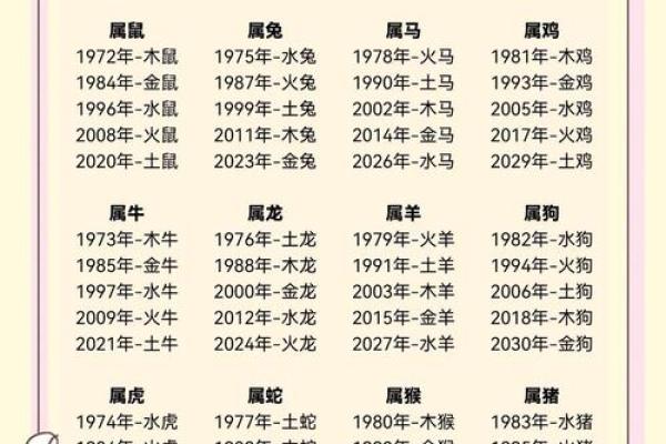 出生的五行命运特点,你了解多少? 出生的五行命运特点,你了解多少?